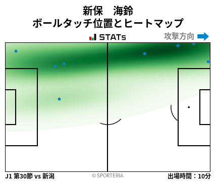 ヒートマップ - 新保　海鈴