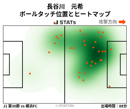 ヒートマップ - 長谷川　元希