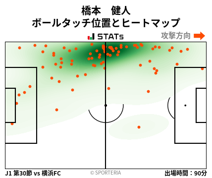 ヒートマップ - 橋本　健人