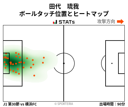 ヒートマップ - 田代　琉我