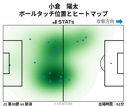 ヒートマップ - 小倉　陽太