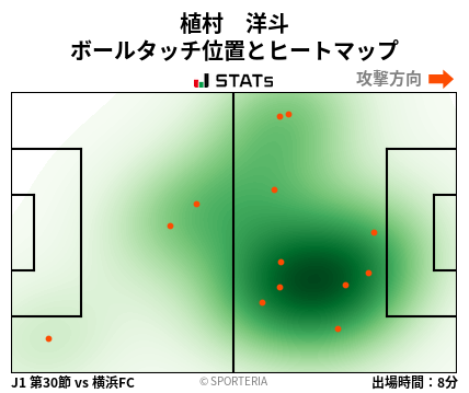 ヒートマップ - 植村　洋斗