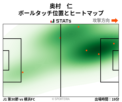 ヒートマップ - 奥村　仁