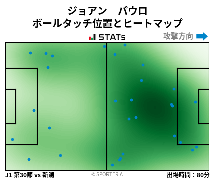 ヒートマップ - ジョアン　パウロ