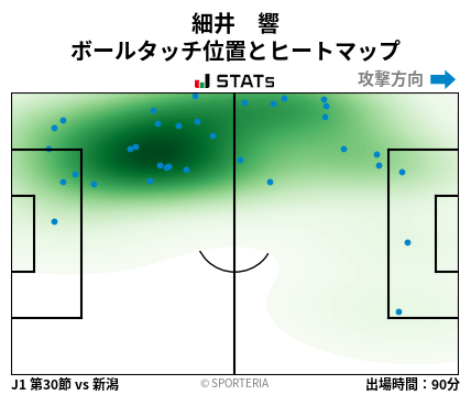 ヒートマップ - 細井　響