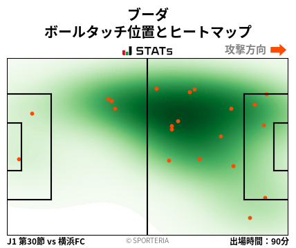 ヒートマップ - ブーダ