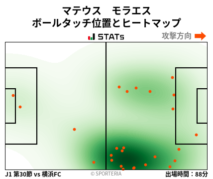 ヒートマップ - マテウス　モラエス