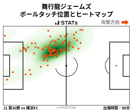 ヒートマップ - 舞行龍ジェームズ