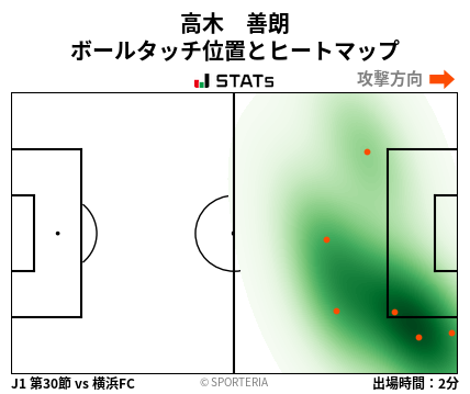 ヒートマップ - 高木　善朗