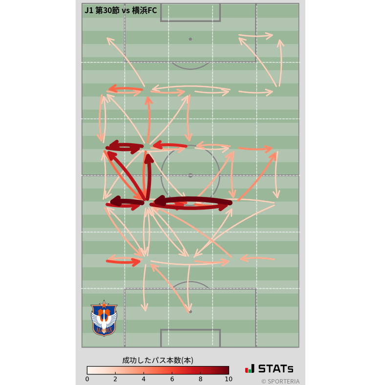 エリア間パス図