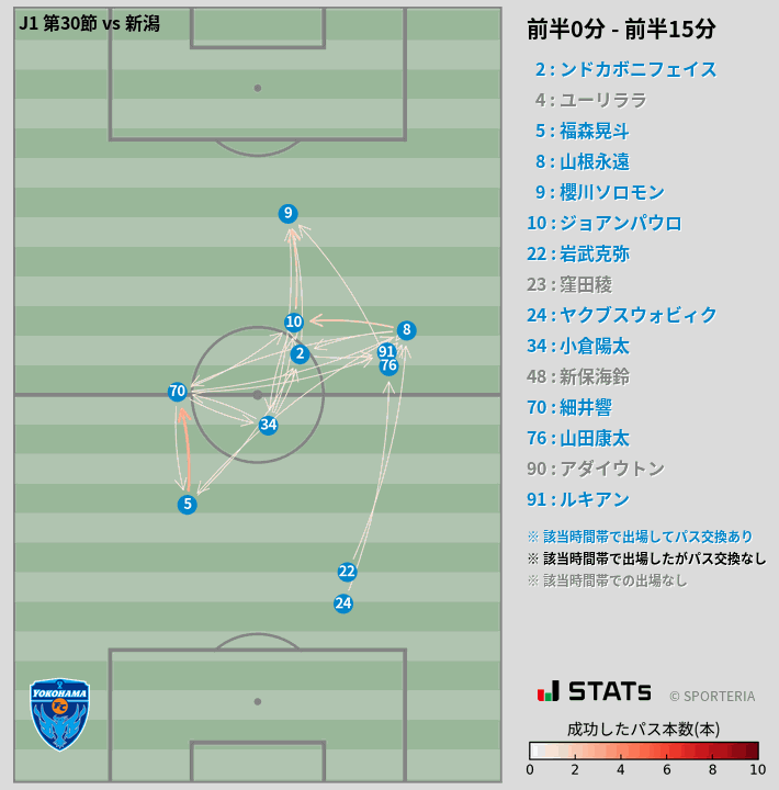 時間帯別パスネットワーク図