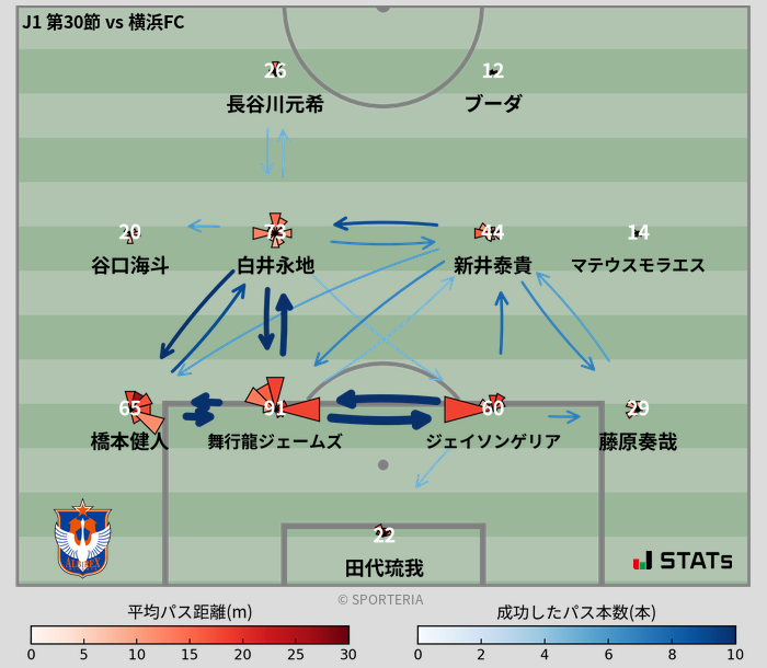パスソナー・パスネットワーク