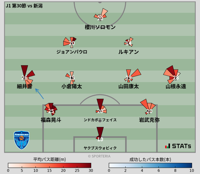 パスソナー・パスネットワーク