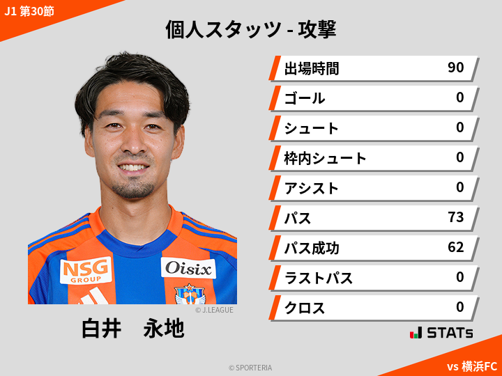 攻撃スタッツ - 白井　永地