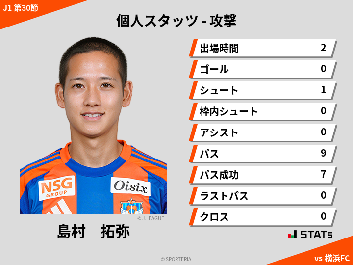 攻撃スタッツ - 島村　拓弥