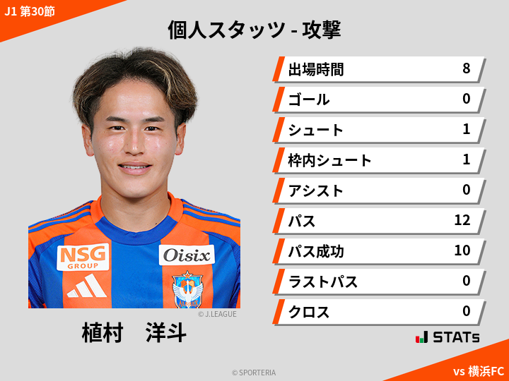 攻撃スタッツ - 植村　洋斗