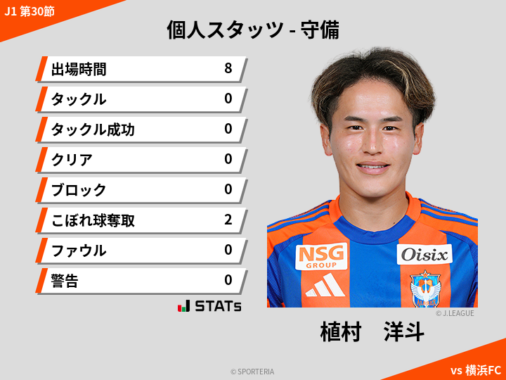 守備スタッツ - 植村　洋斗