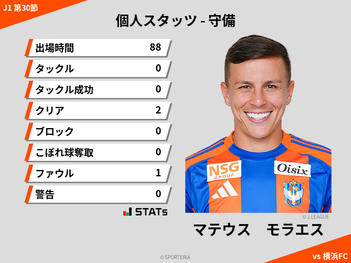 守備スタッツ - マテウス　モラエス