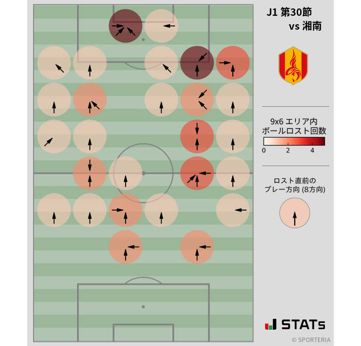 ボールロスト位置