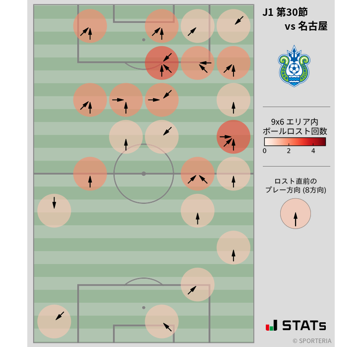 ボールロスト位置