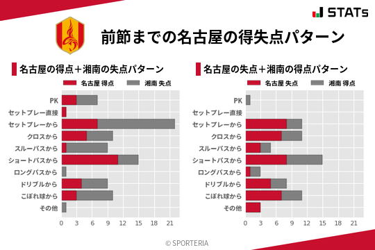 得失点パターン