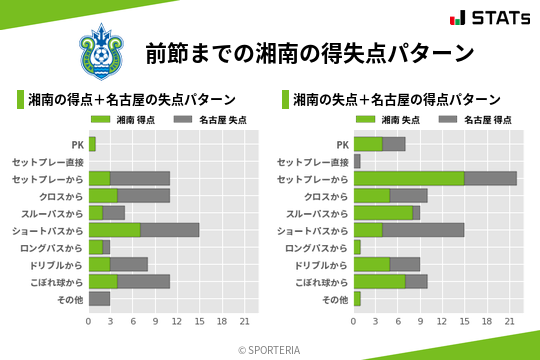得失点パターン