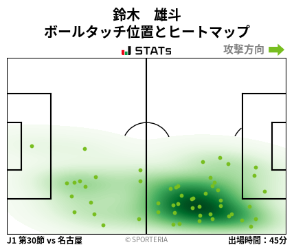 ヒートマップ - 鈴木　雄斗