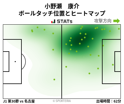 ヒートマップ - 小野瀬　康介