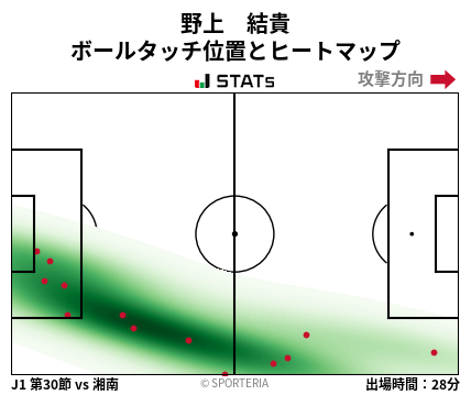 ヒートマップ - 野上　結貴