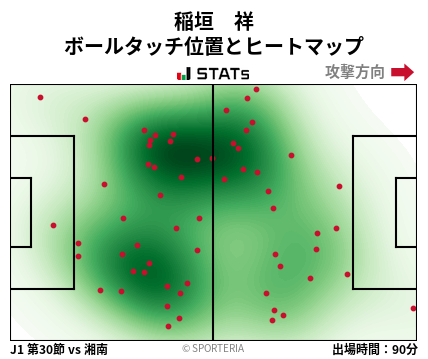ヒートマップ - 稲垣　祥