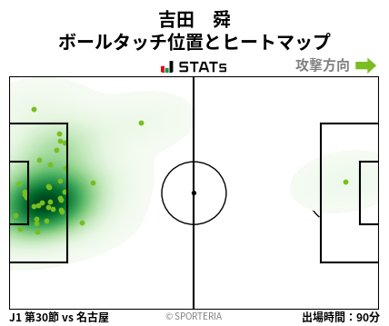 ヒートマップ - 吉田　舜