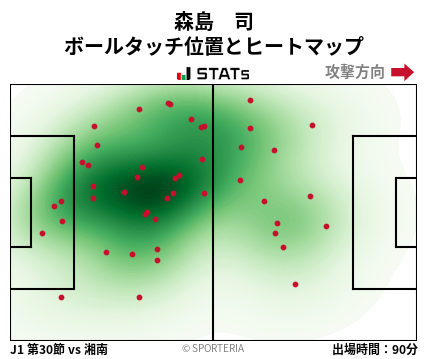 ヒートマップ - 森島　司
