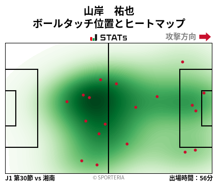 ヒートマップ - 山岸　祐也