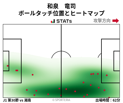 ヒートマップ - 和泉　竜司