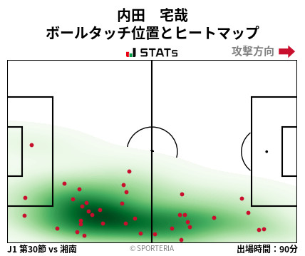 ヒートマップ - 内田　宅哉