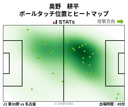 ヒートマップ - 奥野　耕平