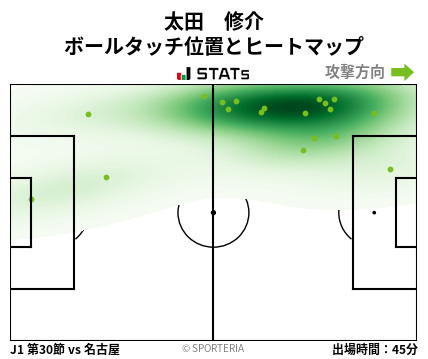 ヒートマップ - 太田　修介