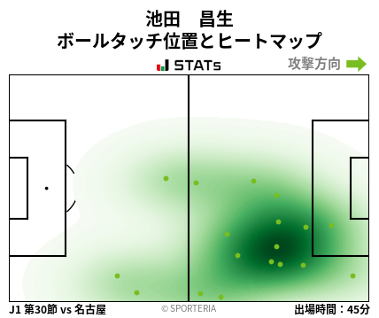 ヒートマップ - 池田　昌生