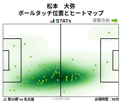 ヒートマップ - 松本　大弥