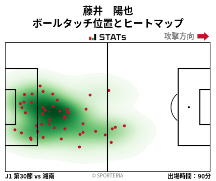 ヒートマップ - 藤井　陽也