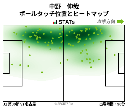 ヒートマップ - 中野　伸哉