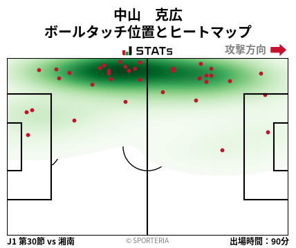 ヒートマップ - 中山　克広