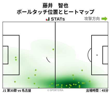 ヒートマップ - 藤井　智也
