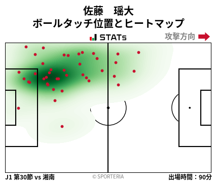 ヒートマップ - 佐藤　瑶大