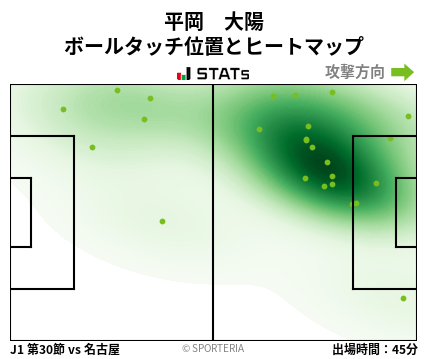 ヒートマップ - 平岡　大陽