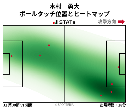 ヒートマップ - 木村　勇大