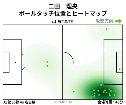 ヒートマップ - 二田　理央