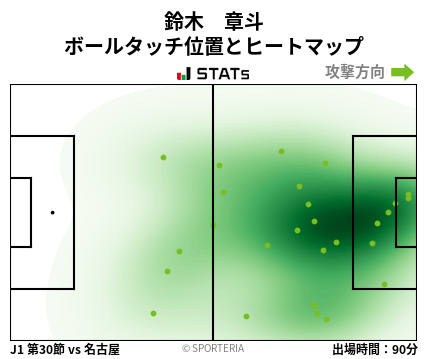ヒートマップ - 鈴木　章斗