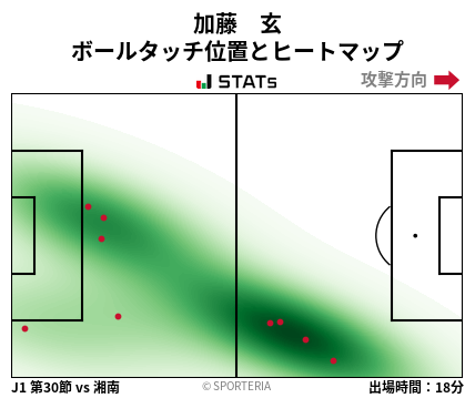ヒートマップ - 加藤　玄