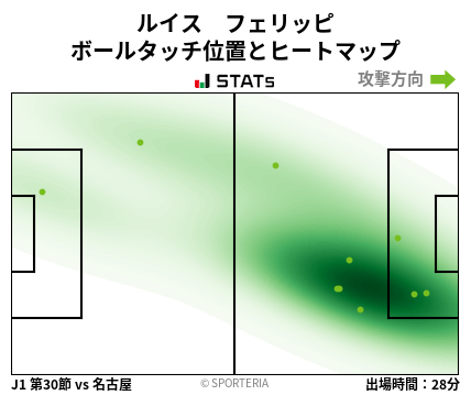 ヒートマップ - ルイス　フェリッピ